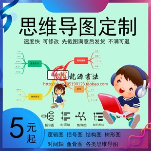 定制思维导图组织架构图设计制作工艺程序流程图电子小报PPT定制