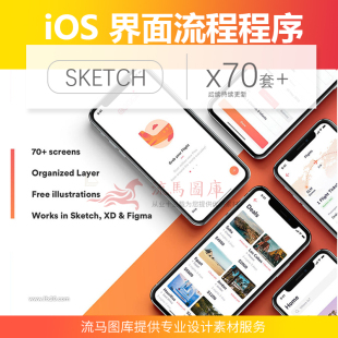 ios iPhoneX屏幕UI原型图程序SKETCH XD FIG工作流程设计素材