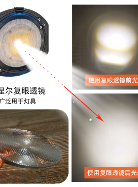 LED透镜菲涅尔聚光镜蜂窝复眼片亚克力材质细螺纹菲镜接受定制