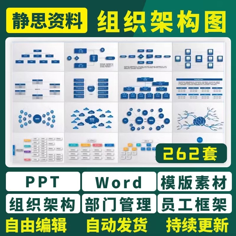 企业公司word组织架构图ppt部门管理人事员工模板框架图表形素材