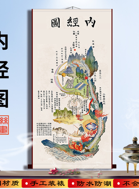 黄帝内经图养生修身内景挂画书房卧室装饰画丝绸卷轴画已装裱包邮