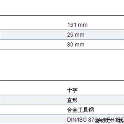 议价现货推荐当日发 菲尼克斯推荐螺丝刀1205147 SZK PH0 VDE新