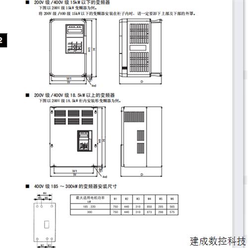 议价安川变频器CIMR-G5A22P2 CIMR-G5A23P7 CIMR-G5A25P5包邮