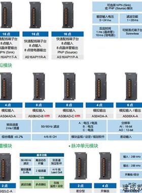 议价台达AS系列扩展AS08AM/AN/AS16AP/AN/AM/32AM/AN/64AM/AN数字