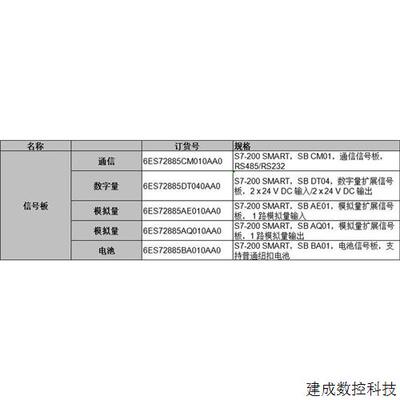 议价产品PLC S7-200smart 信号扩展板 SB CM01 AE01 AQ01 DT04