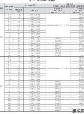 议价全新安川变频器 CIMR-F7B4018 -F7B4022 -F7B4030    低价出