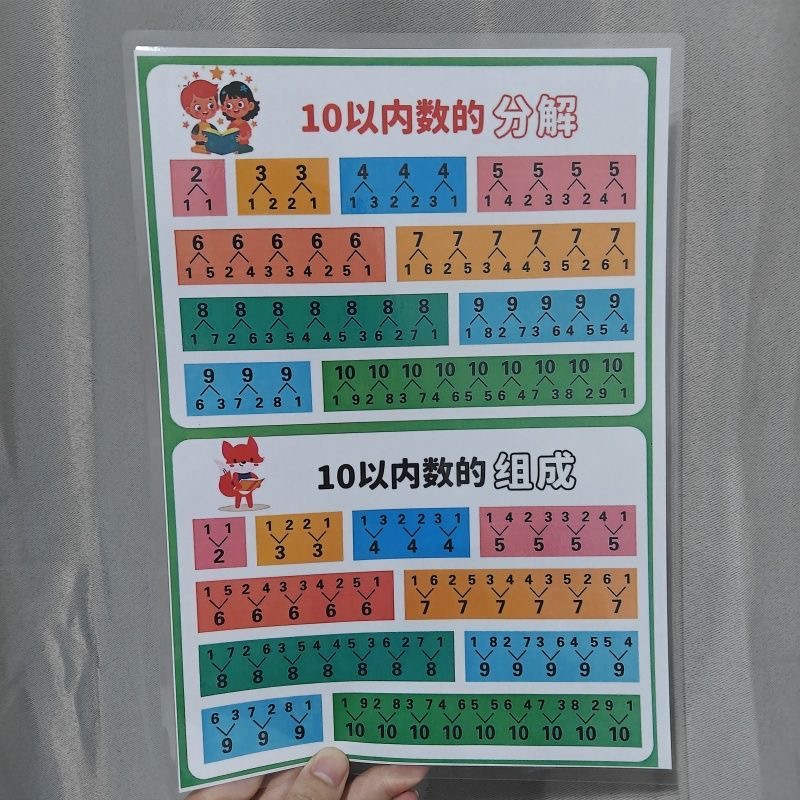 儿童一年级学认1到100数字认知幼儿园启蒙早教百数表教具识数卡片
