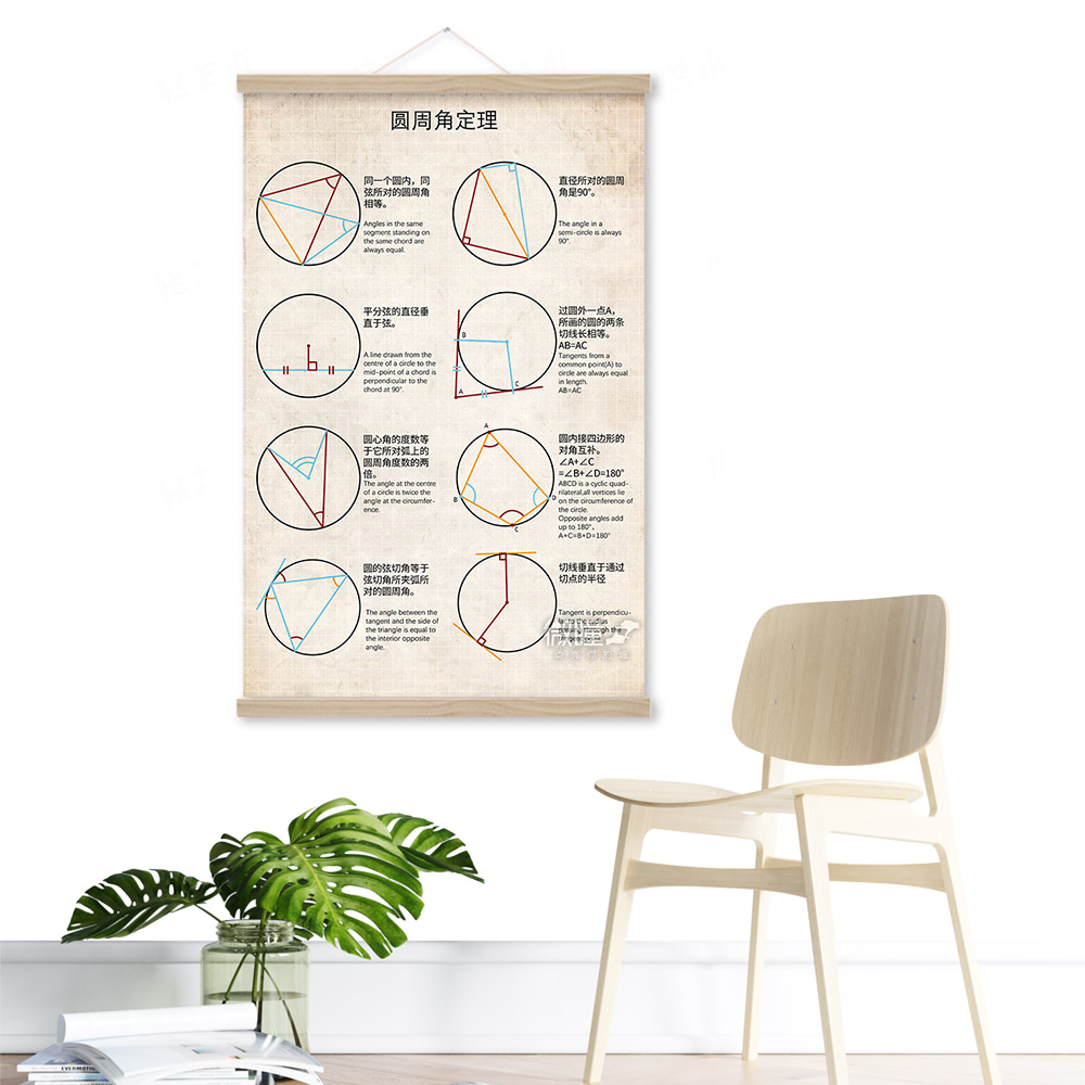 数学海报平面几何圆的性质装饰画中英文对照初高中圆周角定理挂画图片