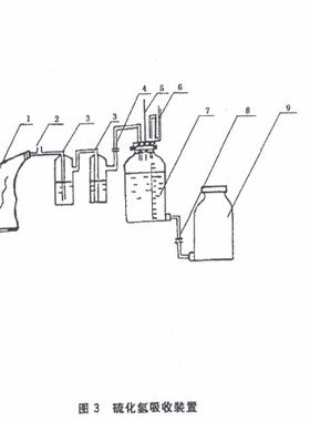 GB-10655-2004硫化氢吸收装置