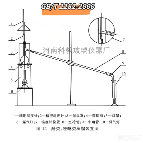 GB/T 2282-2000 焦化轻油类产品馏程的测定酚类、喹啉类蒸馏装置
