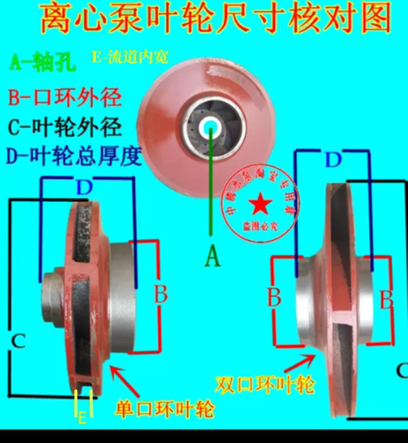 叶轮管道泵铸铁水叶离心泵叶轮