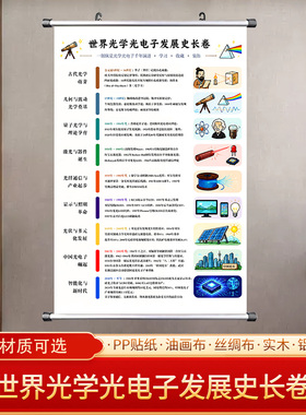 世界光学光电子发展史长卷挂画平行时空图时间轴实用教室文化墙