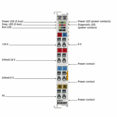 倍福模块EL5001全新议价