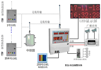无线报警器预警四声一键报警器