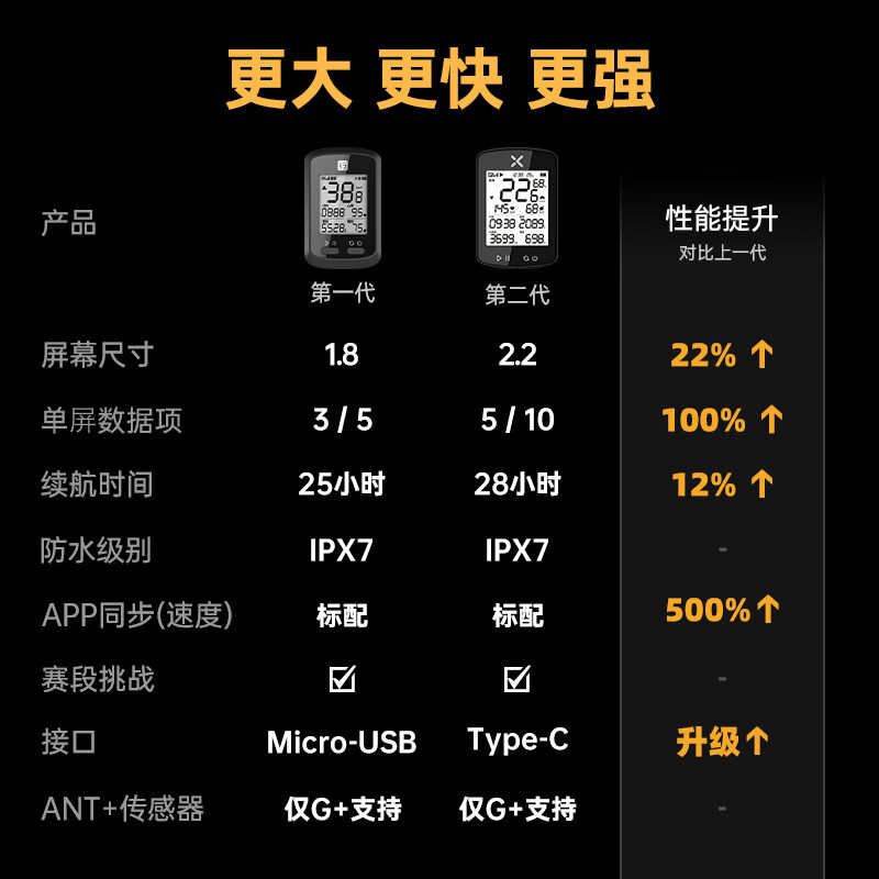 西骑者行者小G自行车GPS码表支架公路车山地车无线速度骑行里程