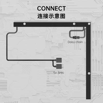 ARGB主板发光氛围灯背板神光同步IO电脑主机ATX装饰台式机灯板