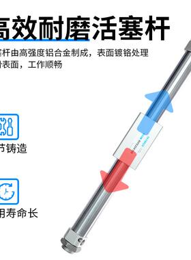 /气缸/杆台/rms20x100磁型500式调节偶/200600300缓冲/~滑400无