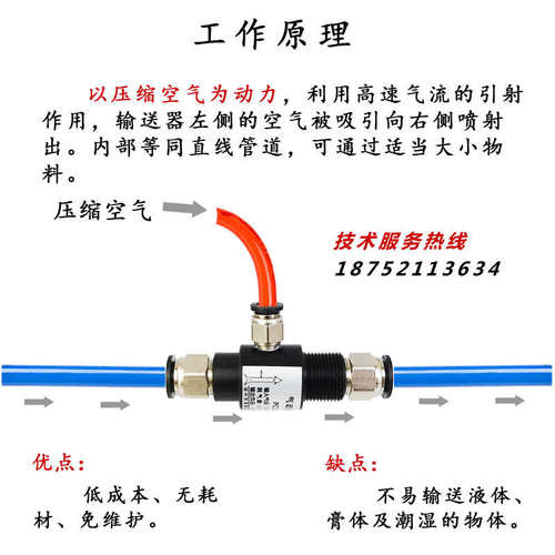 氧化铝款PC快插式气动输送器气力传送压缩空气射流真空负压发生器