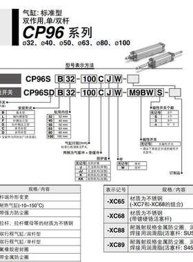 SMC型CP95SDB气动拉杆标准气缸CP96SDB32/40/50/63/80/100/125-75