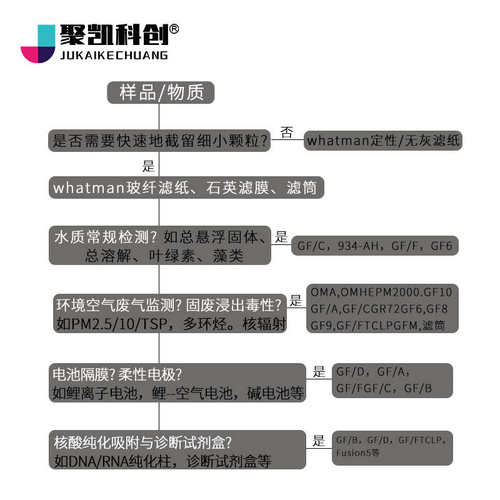 电池隔膜玻璃纤维滤纸玻纤滤膜微孔水系空气锂离子钠铝锌GF/D