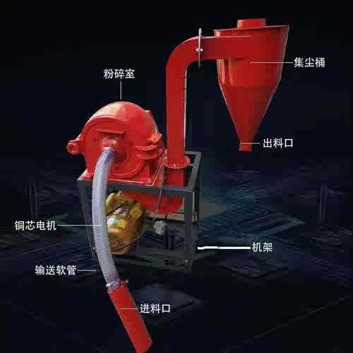 三相两相全自动式打五谷杂粮粒家用小型无尘粉碎机吸自玉米玉米