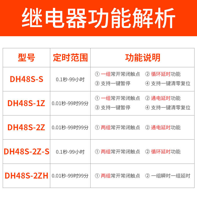 DH48S-S 一s DH48S-1Z 2Z无限数字循环数显时间继电器220v可调2