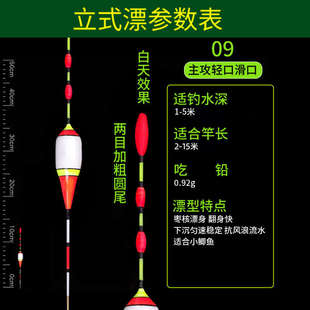 立式浮漂朝天钩线组套装无需调漂挂饵即钓草洞长杆远钓鲫鱼高灵敏