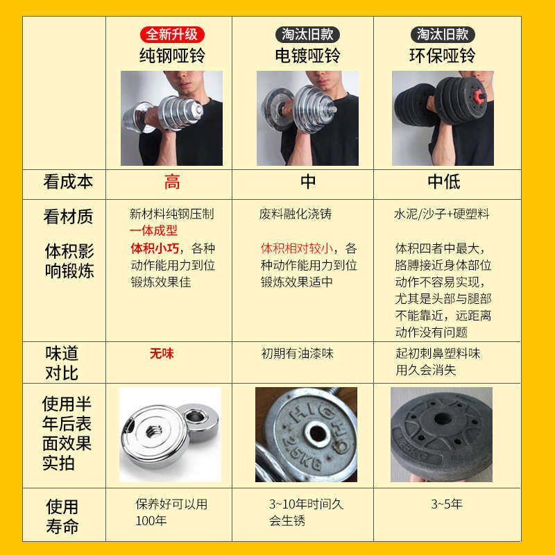 哑铃男士健身锻炼器材家用套装组合杠铃女士可调节重量亚铃男纯钢