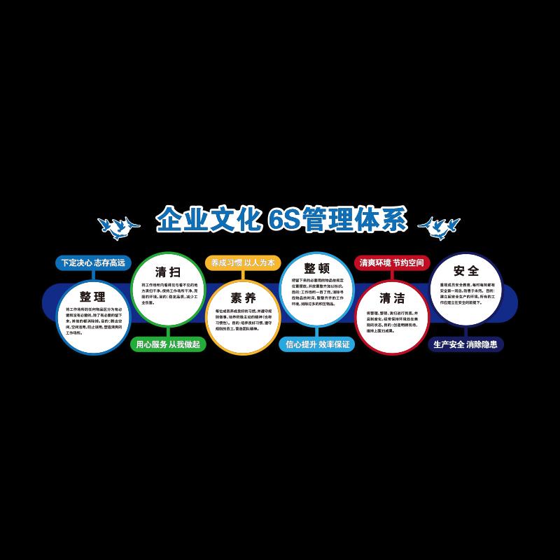 企业工厂车间6s管理宣传文化墙布置仓库安全生产警示标语背景墙