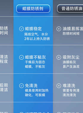 铁手Fe509干性蜡膜防锈剂加热融化免清洗镜面模具长期保护软膜