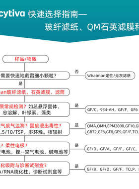 Whatman玻璃纤维滤纸滤膜GF/D1823-025/047/055/090/070/电池隔膜