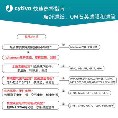 Whatman玻璃纤维滤纸滤膜GF/D1823-025/047/055/090/070/电池隔膜