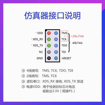 XDS110 仿真器下载器 开发板套件CC2640R2F CC2642 CC3220 CC3225