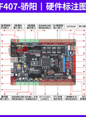 野火STM32开发板F407 电机工控开发板FOC控制PID多闭环电机控制器