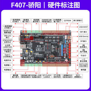 野火STM32开发板F407 电机工控开发板FOC控制PID多闭环电机控制器