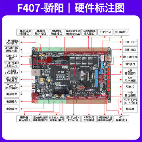 野火STM32开发板F407 电机工控开发板FOC控制PID多闭环电机控制器