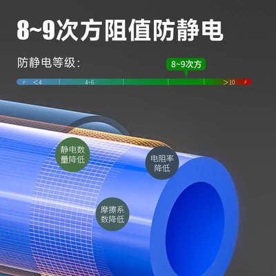 TWSNS台氣山耐斯防静电pu气管软管空压机管透明6mm8mm4mm10mm12mm