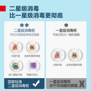 紫外线消毒柜家用小型迷你碗筷餐具桌面台式免沥水奶瓶消毒碗柜