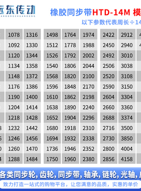 橡胶同步带HTD14M1036/1050/1064/1078/1092/1120/1134/1148/1176