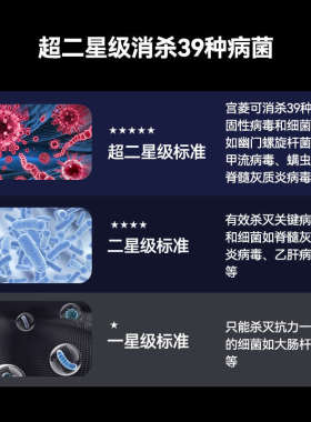 宫菱MOE紫外线消毒柜带等离子烘干宝宝专用家用奶瓶母婴消毒器