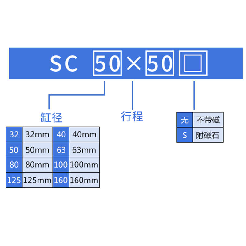 亚德客型标准气缸SC32X25/50/75/100/150/200/250/300/400/500-