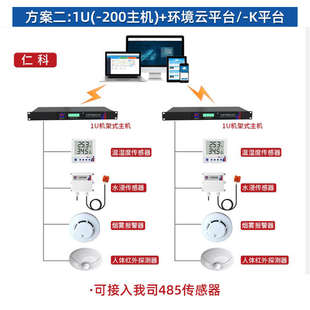 机房环境监控系统温度湿度市电漏水检测烟雾空调动环检测报警主机