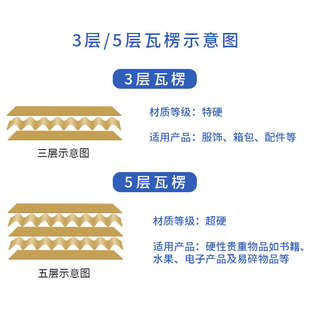 北邮政纸箱正方形批包 整滨物流纸盒箱对口盒电商纸箱快递箱包装