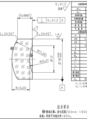 JGS1 紫外石英弯月透镜 D18mm F=1017mm 未镀膜