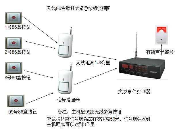 一键式警报系统，演练式警报器学校幼儿园养老院一键式声光报警