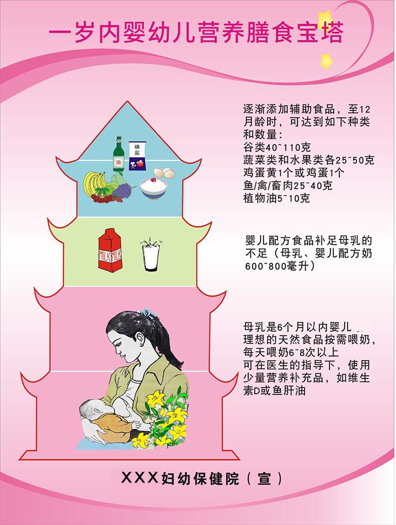 767一岁内婴幼儿营养膳食宝塔指南宣传贴画2454展板海报印制3-1