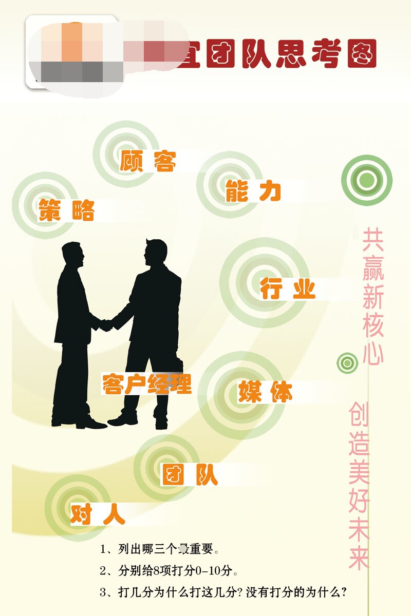 361薄膜海报展板印制贴纸素材5传煤公司团队思考图