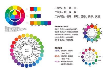 美术室培训机构PCCS色相环海报