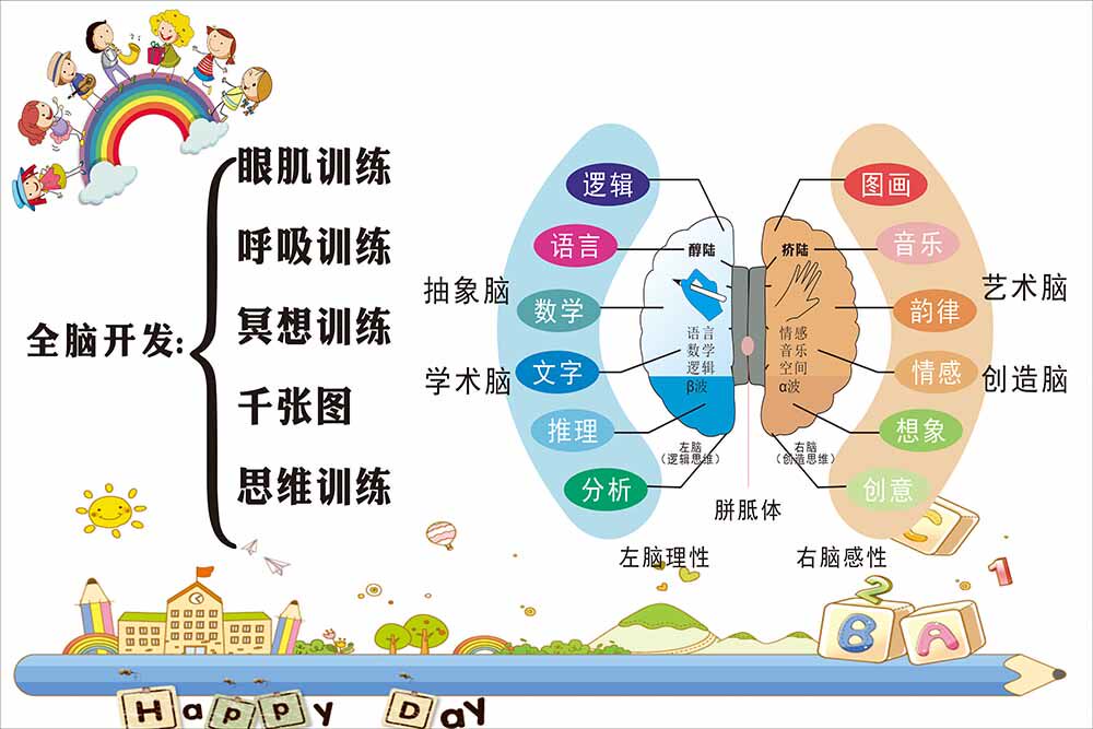 770幼儿左右全脑开发思维训练宣传挂图墙贴画kt展板海报印制1296