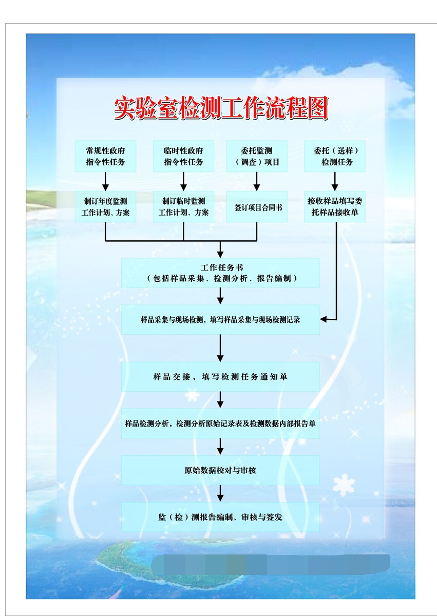 366薄膜海报展板印制贴纸素材23实验室检测工作流程图